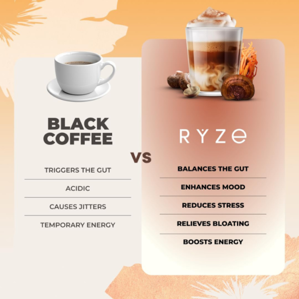 ryze-mushroom-coffee-adaptogenic-mushrooms-organic-instant-coffee